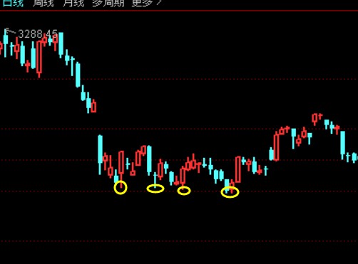 三针探底能迎来短线的上扬吗10月23日预判