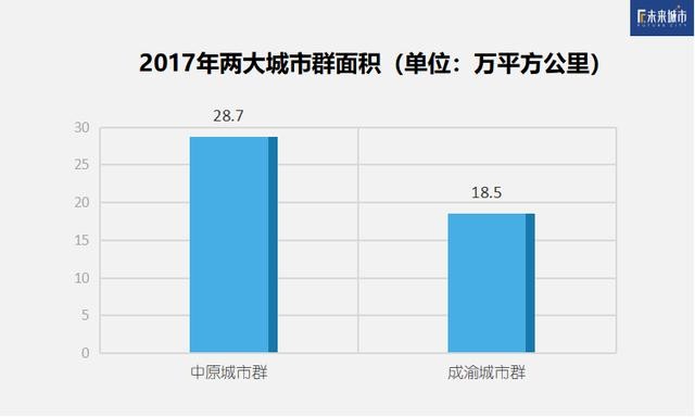 2018年成渝城市群人口_2020年人口城市排行图