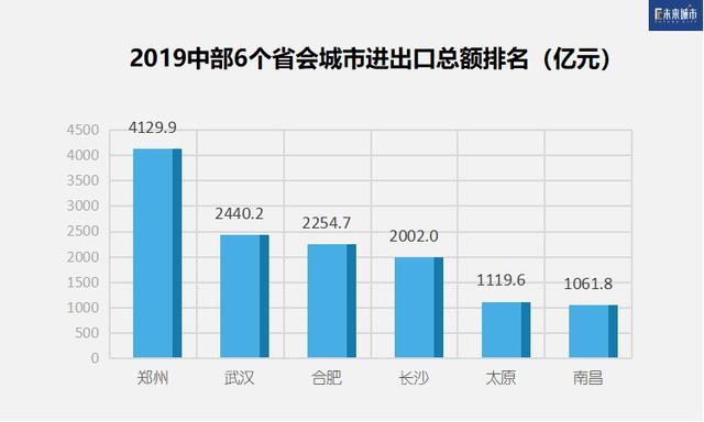富士康占郑州的GDP(3)