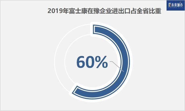富士康占河南GDP_河南郑州富士康工作服(2)
