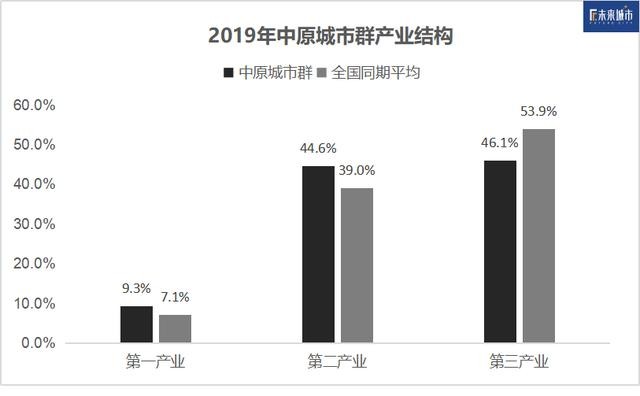 富士康给河南GDP(3)