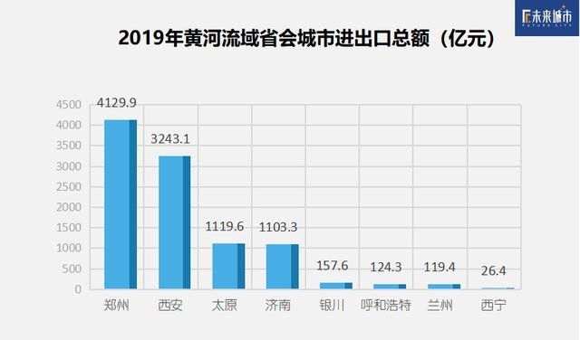 安徽超河南gdp_河南 湖北 湖南 安徽半年GDP超万亿,中部将成为中国第四极(3)