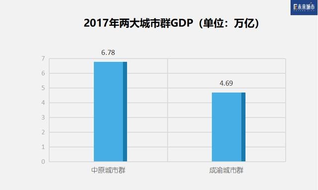 16年河南gdp(2)
