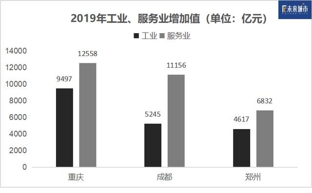 洛阳的gdp什么时候被郑州超过_四川GDP离河南越来越近,成都强于郑州洛阳太多,均衡发展错了吗(3)