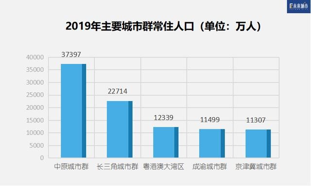 中原人口_三环底价击穿13000 2020刚需该何去何从