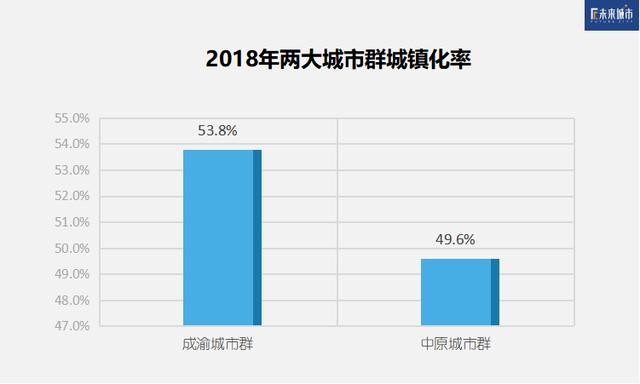 洛阳的gdp什么时候被郑州超过_四川GDP离河南越来越近,成都强于郑州洛阳太多,均衡发展错了吗(3)