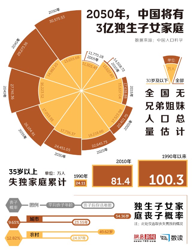 中国人口科学_中国人口科学杂志 2015年03期(2)