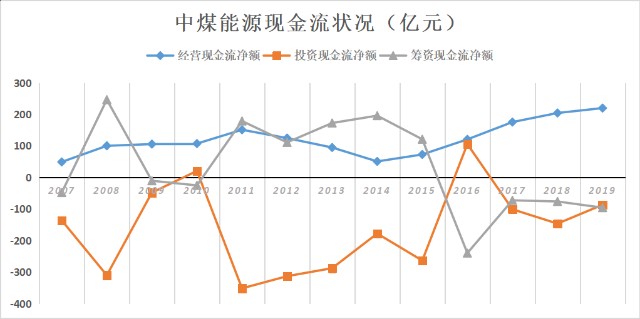 顺周期趋势 被贴上 低估值 高股息 标签的中煤能源还有反转的余地吗 财富号 东方财富网