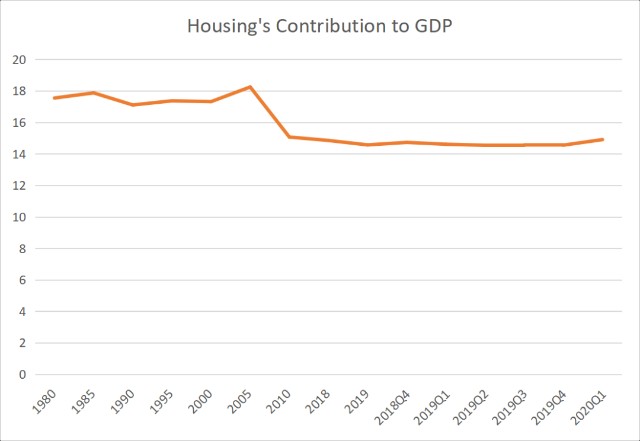 中国跟美国还差多少gdp_中国人均GDP为5.2万 距美国还差1个德国 1个英国(3)