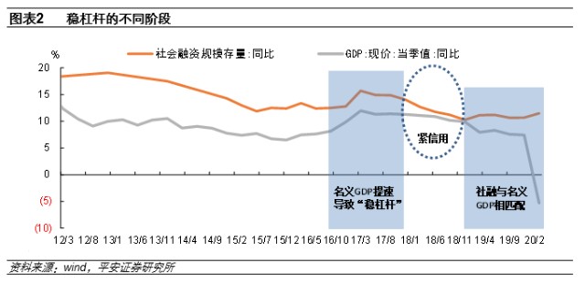 GDP利率物价三者有何关系_利率与物价之间的关系(3)