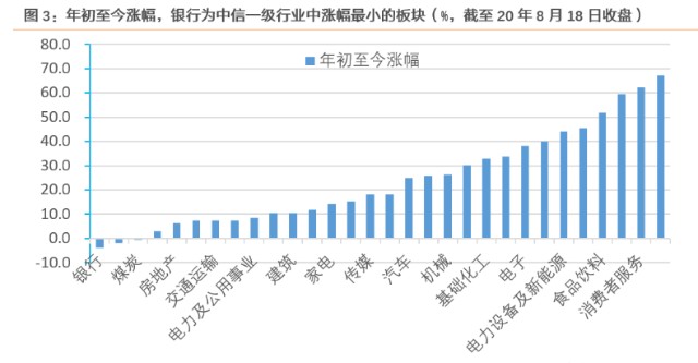 银行股近期逆市领涨，后续还会继续上涨？股民应如何布局？