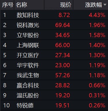 创业板复盘 生物医药领跌 大盘跳水跌逾1 创业板反弹受阻20201023 财富号 东方财富网