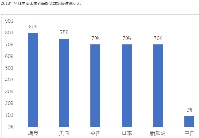倒人口_人口普查(2)