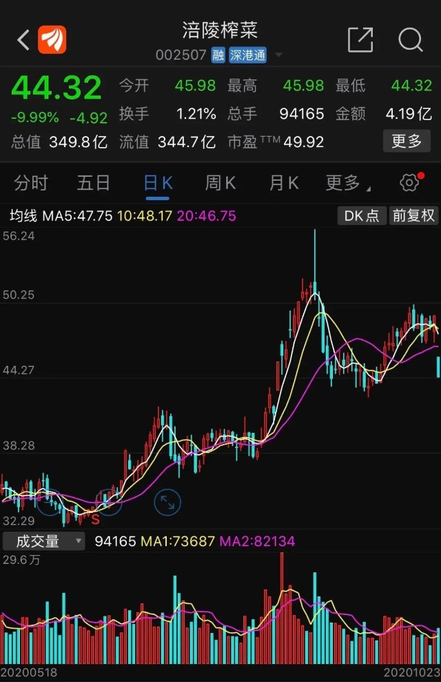 又一大白马股突然崩了2分钟市值蒸发近39亿发生了什么