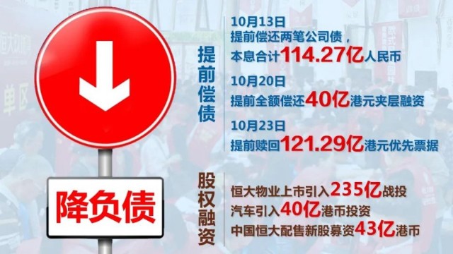 提前还款294亿港元 恒大的先机与后手 财富号 东方财富网