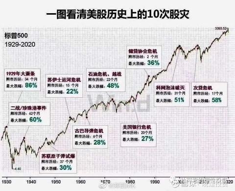 美国近几年gdp数据统计_2018上半年深圳市入境旅游数据 旅游外汇收入共计23.66亿美元