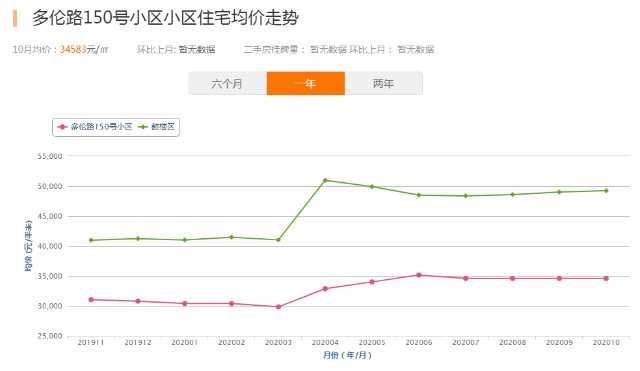 南京这里即将拆迁,最新征收范围曝光,业主: