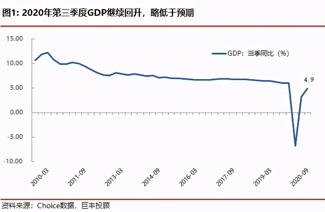 一季度gdp正增长(3)