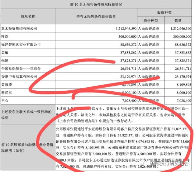 泰禾集團申萬宏源瘋狂出逃4勇士融資豪賭未歸還借款金額為48710億元