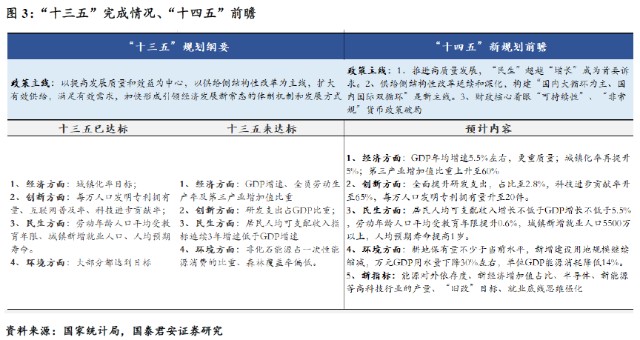 绿色gdp的理解_绿色发展图片gdp(3)