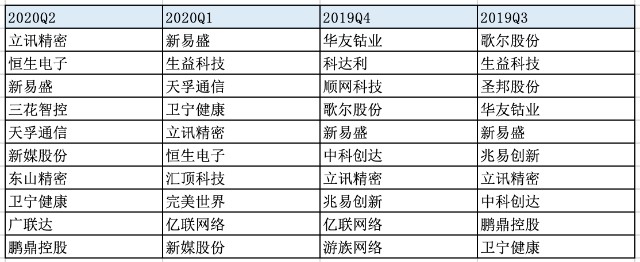 震荡市场科技赛道投资利器 推荐5只均衡配置型tmt行业基金 财富号 东方财富网