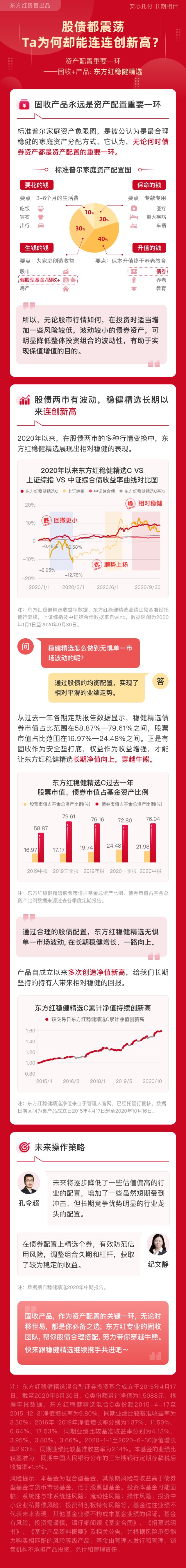 红叶似火 东方红稳健精选邀您赏秋 财富号 东方财富网