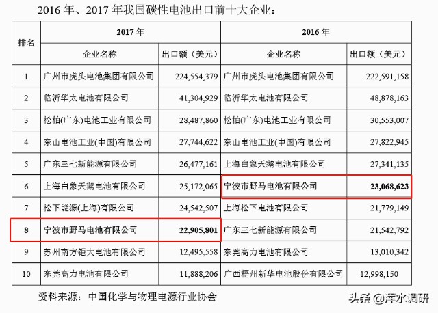 碱性排名_十大碱性食物排名