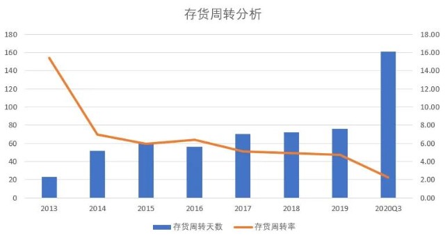 企业卖出存货如何影响gdp_美国今晚公布三季度GDP 五大看点解析(2)