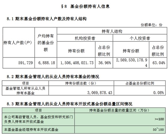 用气人口占比怎样算_转生成蜘蛛又怎样(2)