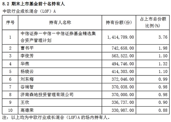用气人口占比怎样算_转生成蜘蛛又怎样