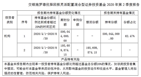 用气人口占比怎样算_转生成蜘蛛又怎样(2)