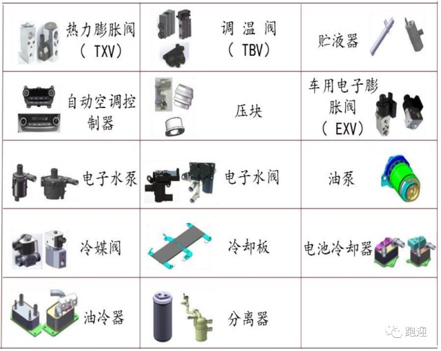 三花智控 特斯拉产业链细分龙头 上涨空间超25 财富号 东方财富网