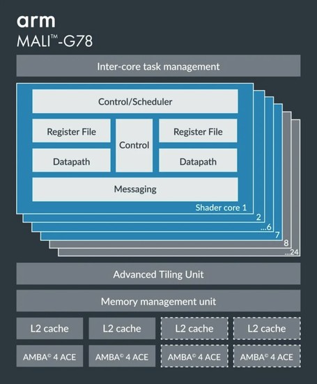 麒麟9000震撼发布全球唯一5nm5gsoc150亿晶体管冠绝业界