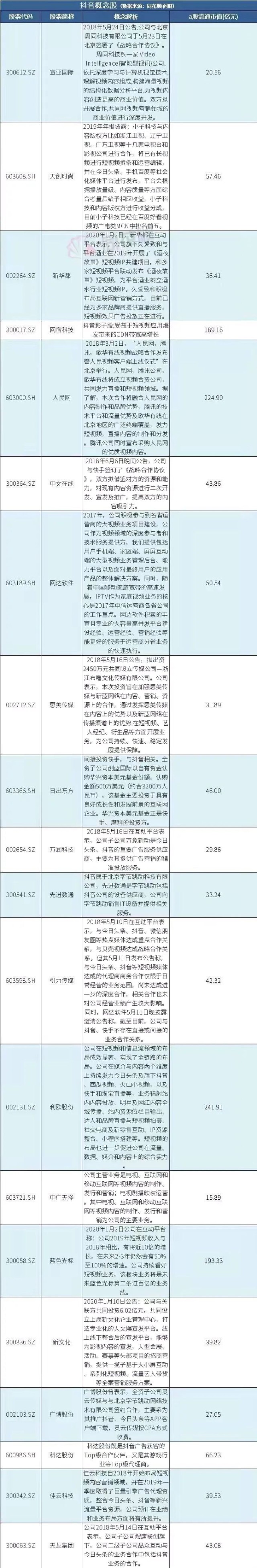 字节跳动概念股名单 有望接棒蚂蚁金服概念 成下一个市场炒作热点 财富号 东方财富网