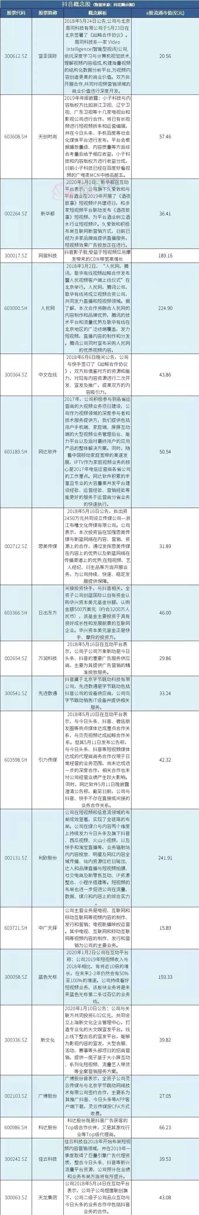 字节跳动概念股名单 有望接棒蚂蚁金服概念 成下一个市场炒作热点 财富号 东方财富网