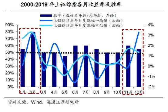 翻了翻日历 对a股乐观的理由 又有了 财富号 东方财富网