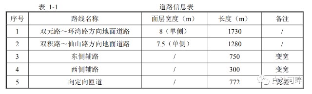 城阳区交通局答复 通过双积路节点立交桥可否直接进入新机场连接线高速 财富号 东方财富网