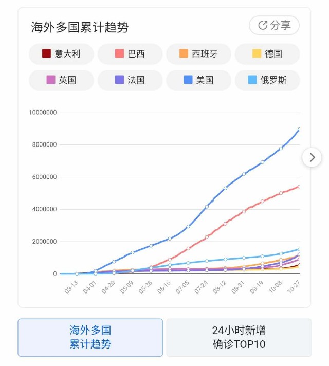 海外疫情反弹 一定程度将制约股指上涨 财富号 东方财富网