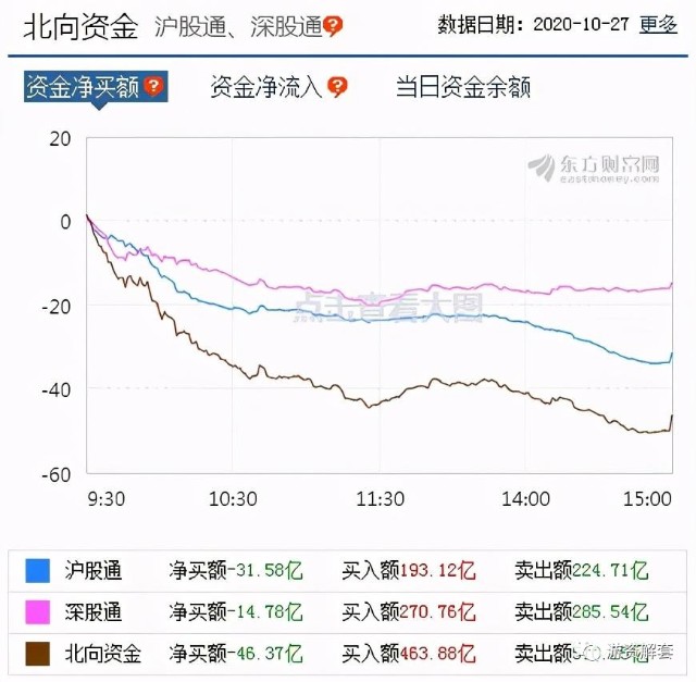 中国股市 A股震荡勉强收红 医疗白酒基金复活 财富号 东方财富网