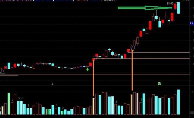 妖股如何洗盘?天生生物,中能电气,豫金刚石,长方集团!