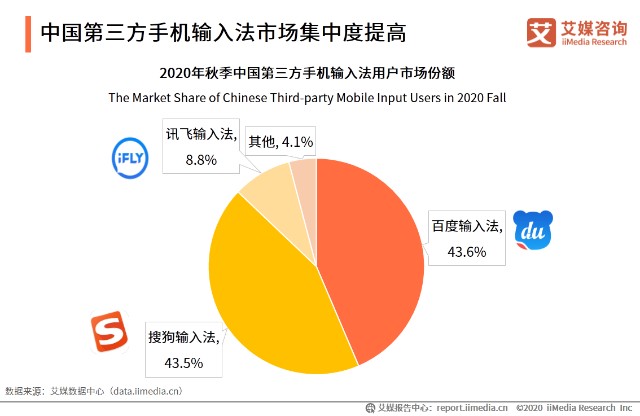 秋季中国第三方手机输入法市场发展现状分析 用户规模 月活量 财富号 东方财富网