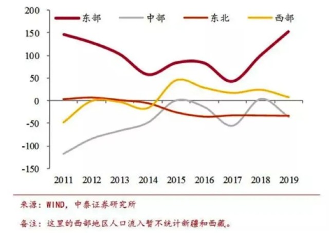 常州人口流入_区域利好集中释放,城市格局悄然转变,你还剩下多少机会