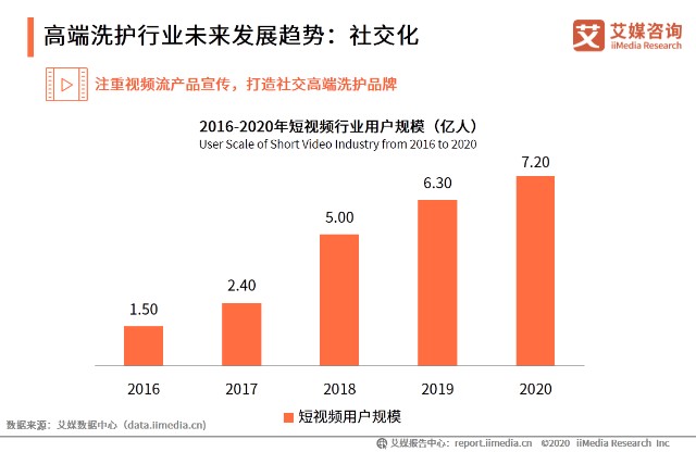 艾媒咨询考拉海购高端洗护行业消费趋势报告 财富号 东方财富网