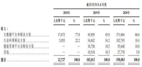 医渡科技ipo 国内医疗大数据解决方案龙头 财富号 东方财富网