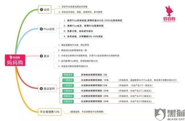 妈妈购星店被叫停 兄弟公司贝因美遭股东大量减持