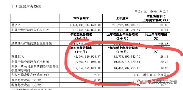 資產負債率高達82.4% 和中信建投合並或是出路_財富號評論(c