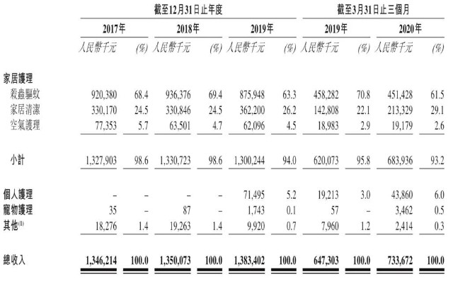 朝云简谱_儿歌简谱(2)