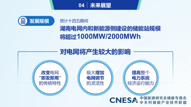 湖南电科院熊尚峰十四五湖南网侧和新能源侧储能规模将超2gwh