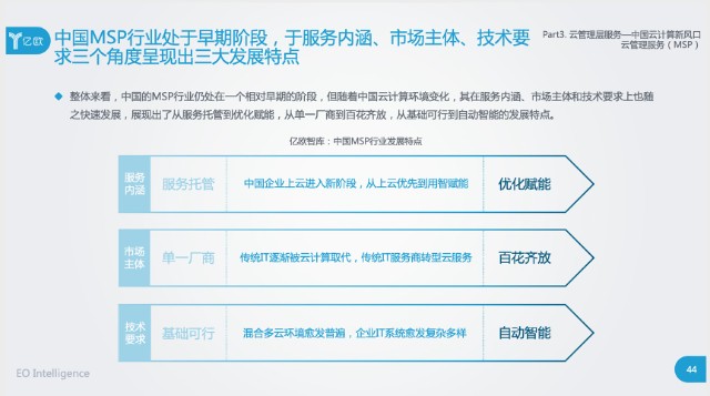 云管理层服务是新风口 中国云计算行业研究报告 发布 财富号 东方财富网