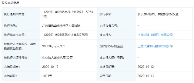 均瑶陷法律纠纷！华瑞银行38.15%股权遭冻结 开业以来共计被罚223万元